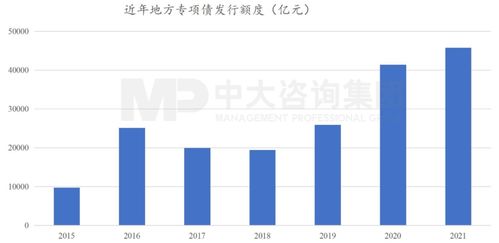 國常會重磅部署加快重大項(xiàng)目投資 穩(wěn)增長引擎再發(fā)力，投資咨詢迎來新機(jī)遇