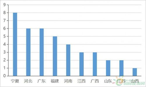 四省光伏產(chǎn)業(yè)投資超140億 龍頭企業(yè)擴產(chǎn)項目引領地方經(jīng)濟新動能