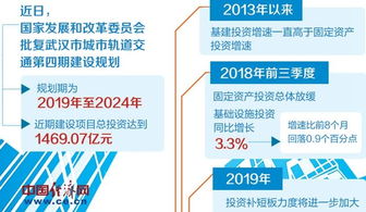 發改委密集批復軌道交通與機場項目，投資總額超1.2萬億元